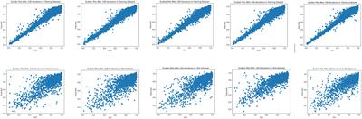 Predicting Anticancer Drug Response With Deep Learning Constrained by Signaling Pathways